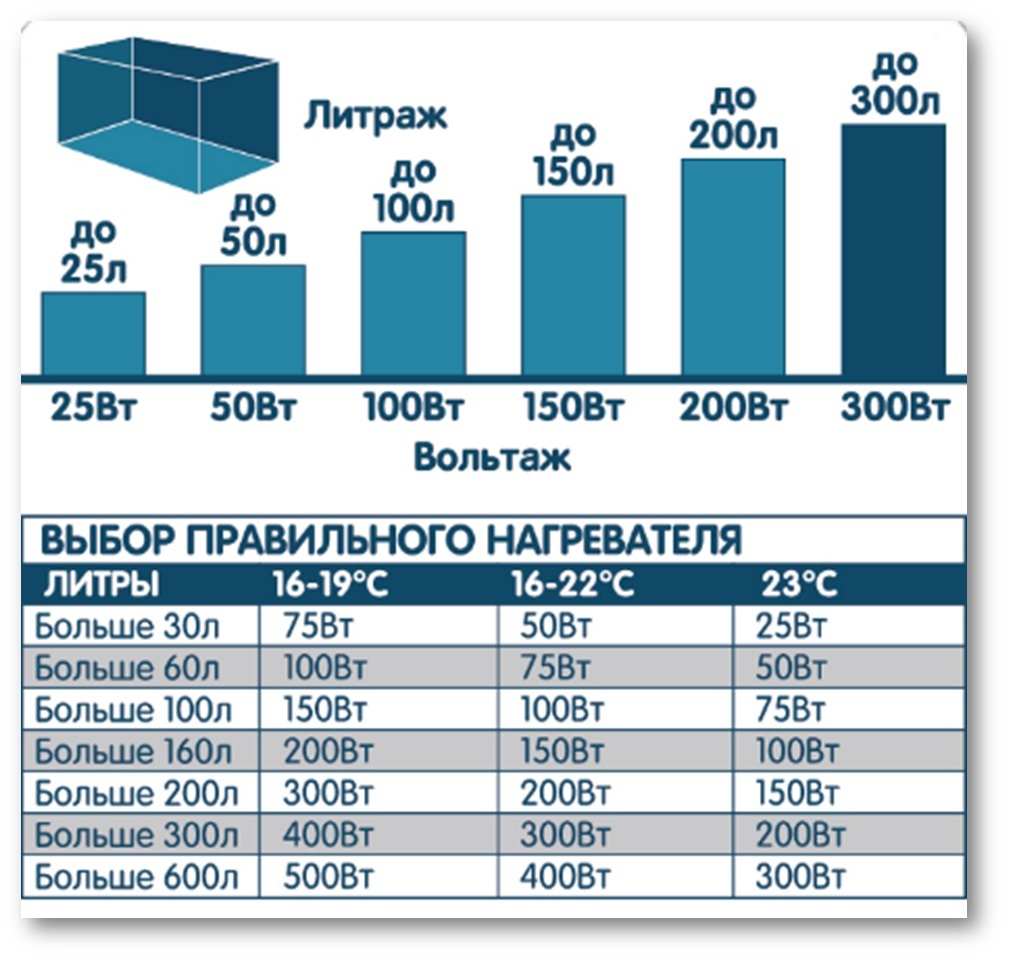 Обогреватель погружной для аквариума Home-Fish HT-2050, кварцевое стекло, 50 Вт