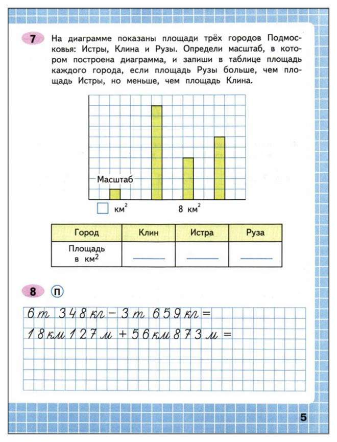 Матем 4кл 2ч. Масштаб диаграммы. Масштаб диаграммы это 2 класс. Рабочая тетрадь по математике 4 класс диаграммы. На диаграмме показаны площади трех городов.