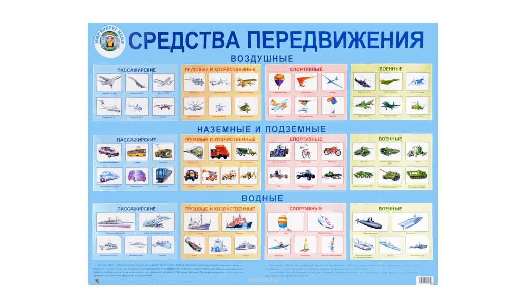 Средства перемещения. Плакат. Средства передвижения.. Средство передвижения названия. Классификация транспорта для детей. Воздушные средства передвижения.