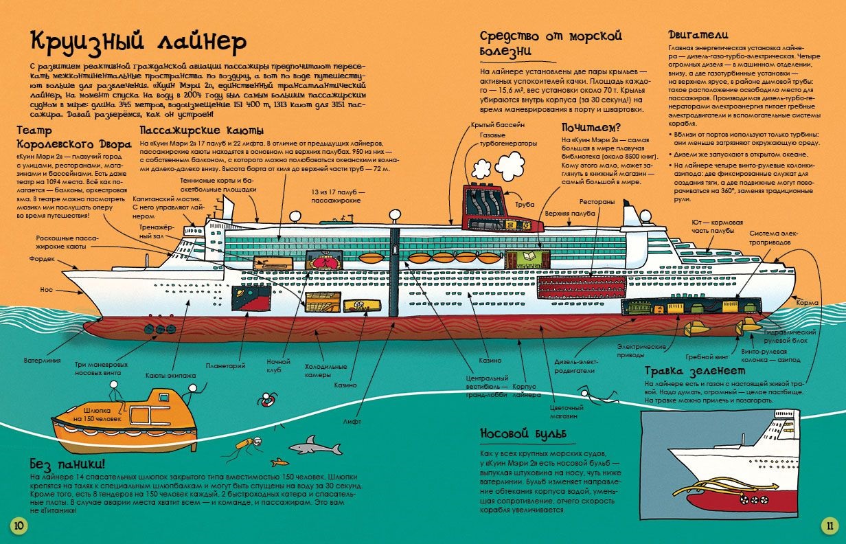 Как корабли и лодки Устроены - купить детской энциклопедии в  интернет-магазинах, цены на Мегамаркет | 7257349