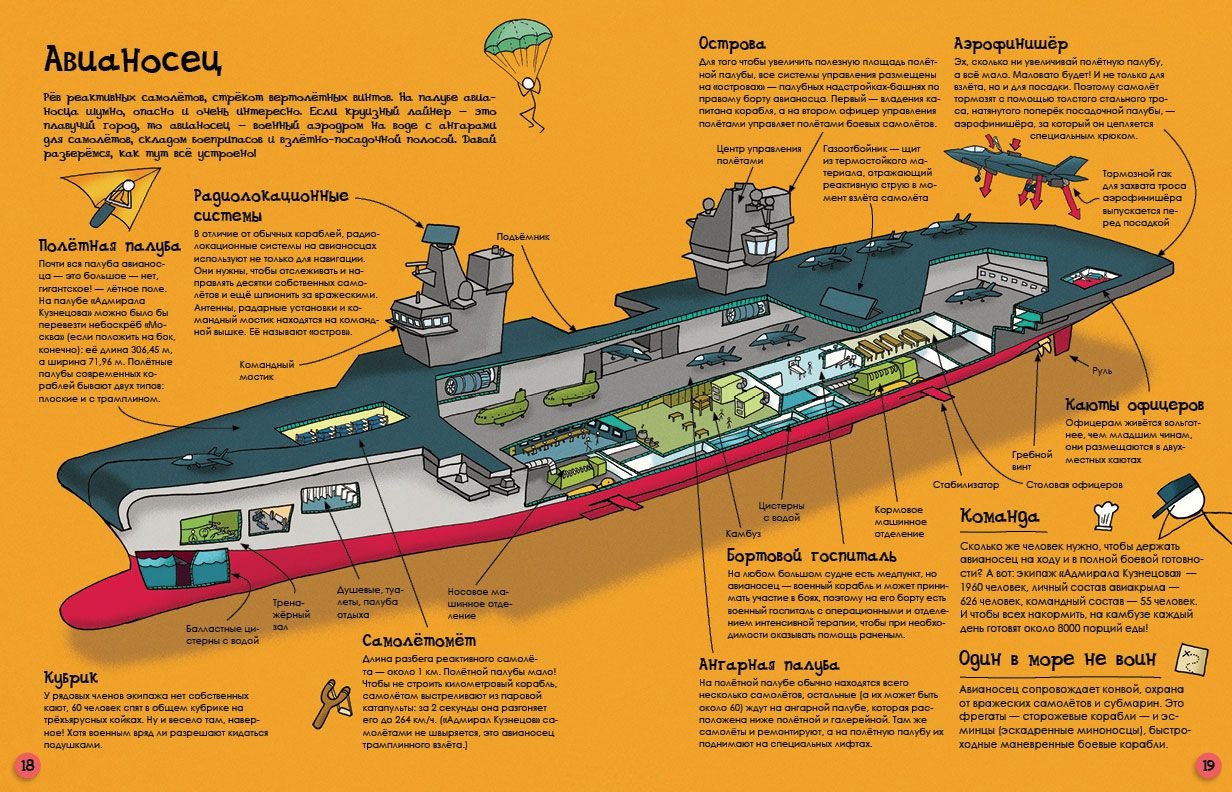 Как корабли и лодки Устроены - купить детской энциклопедии в  интернет-магазинах, цены на Мегамаркет | 7257349