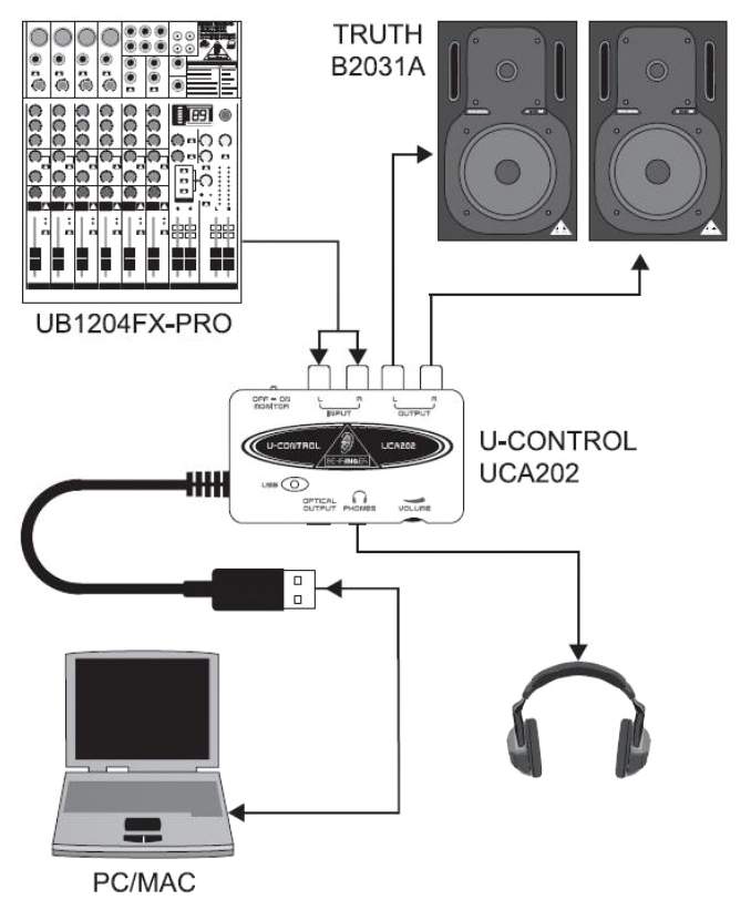 Звуковая карта behringer uca 200