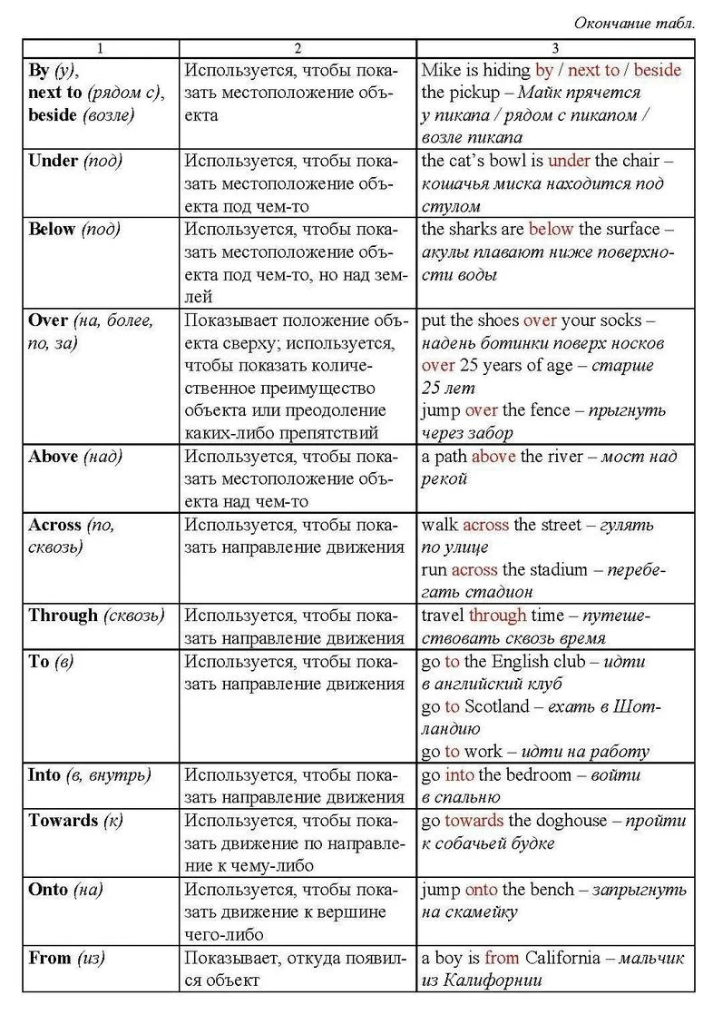 Английский язык. Предлоги. Местоимения. Артикли комплект из 12 карт -  купить дидактического материала, практикума в интернет-магазинах, цены на  Мегамаркет | НБУ-14