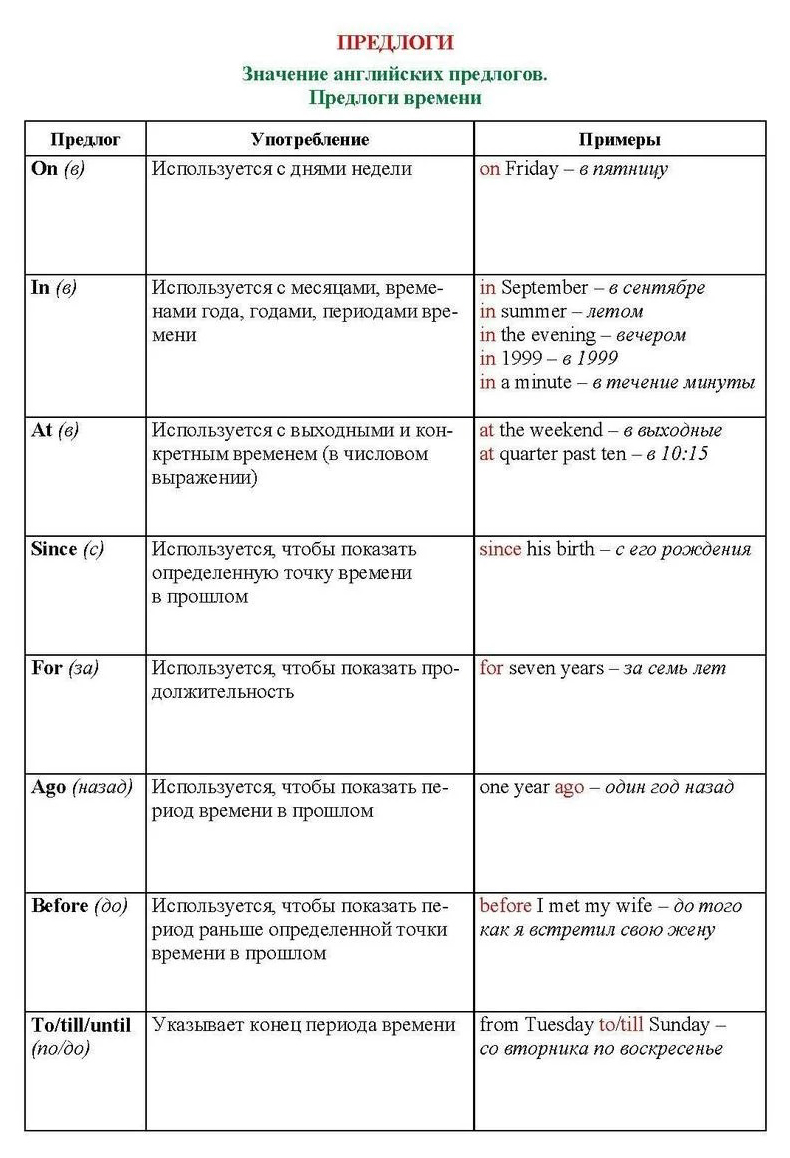 Английский язык. Предлоги. Местоимения. Артикли комплект из 12 карт -  купить дидактического материала, практикума в интернет-магазинах, цены на  Мегамаркет | НБУ-14