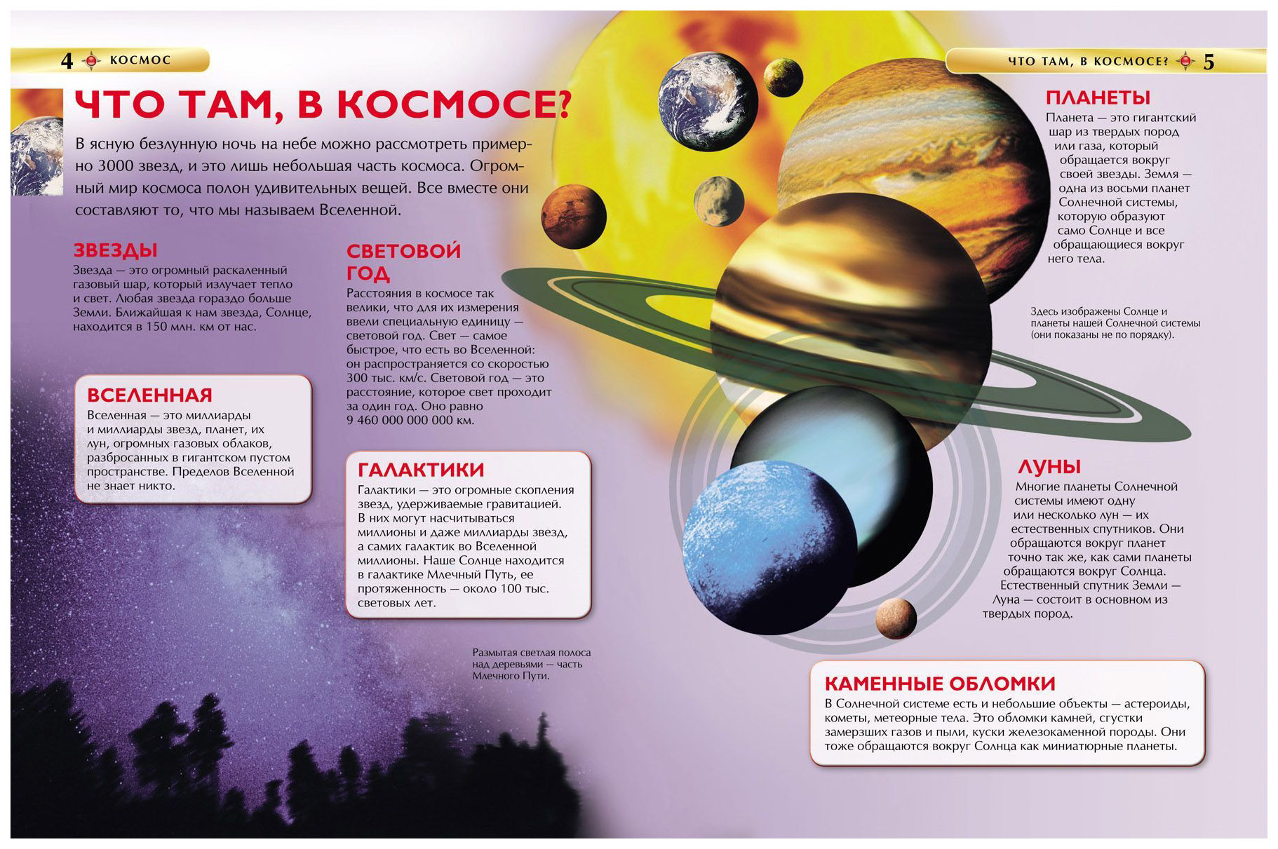 Интересное о космосе. Денн б. 