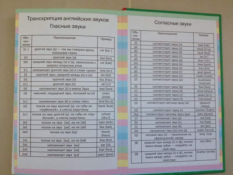 School транскрипция и перевод