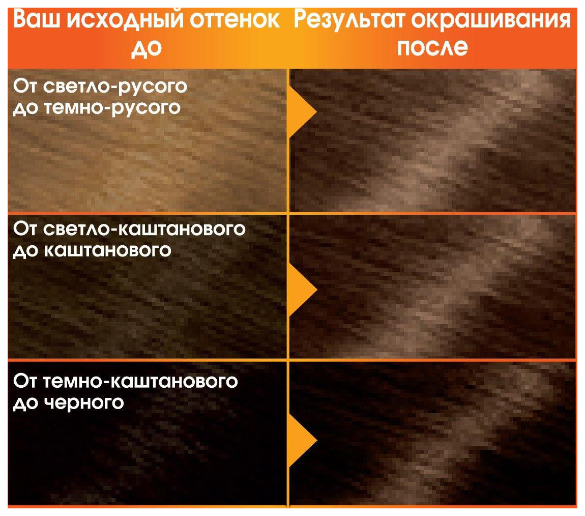 Краска золотистый орех. Кому подходит цвет волос лесной орех? (фото)