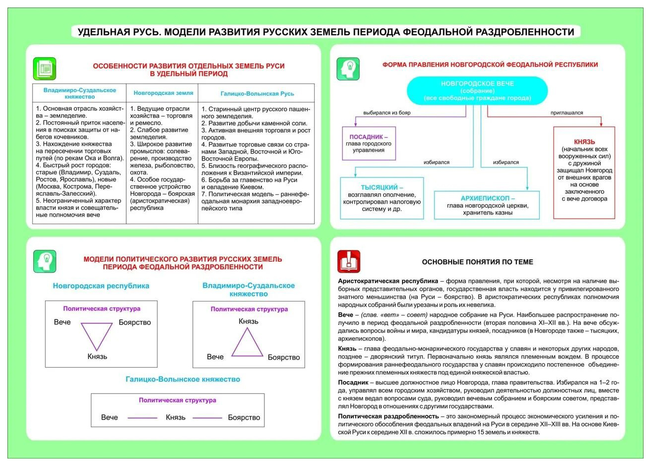 История. Удельная Русь. Модели развития русских земель периода феодальной  раздробленности. - купить справочника и сборника задач в  интернет-магазинах, цены на Мегамаркет | НП-117