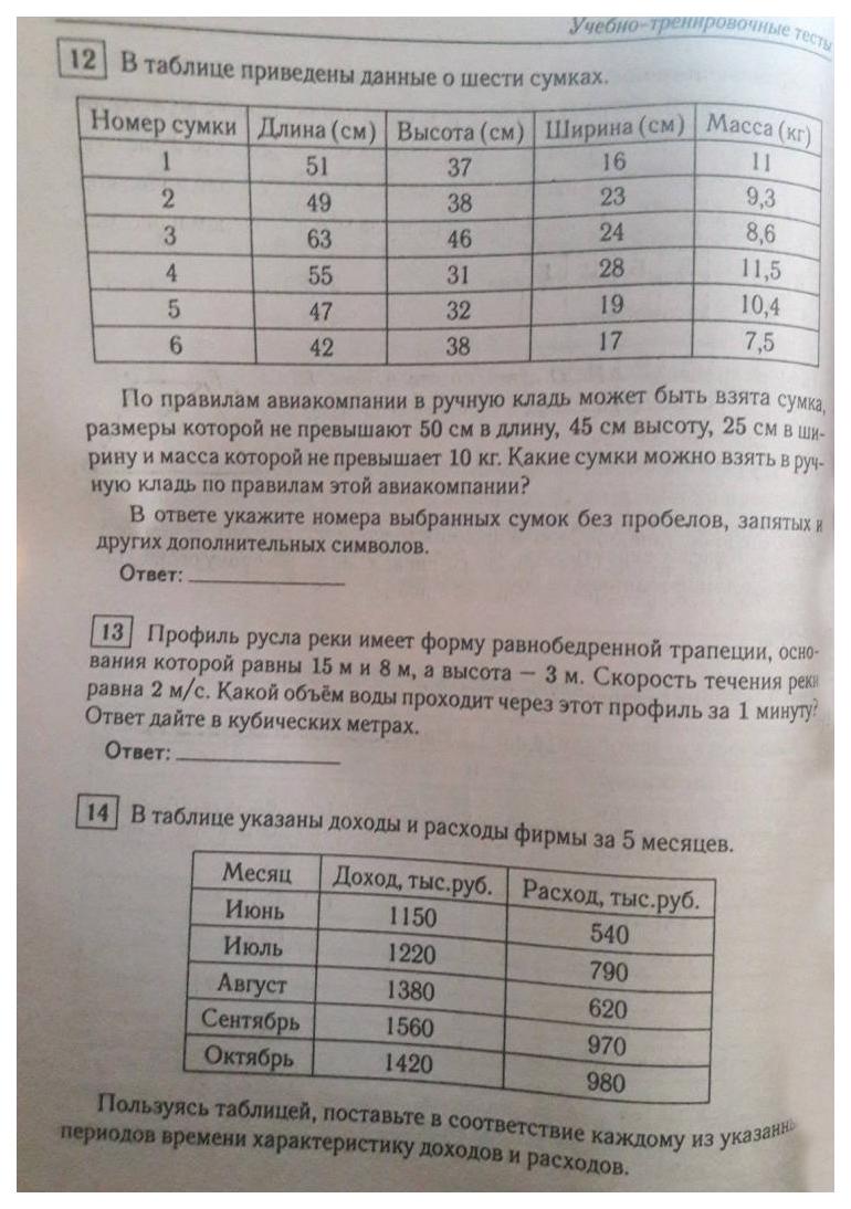 ЕГЭ Математика книга 2 Базовый уровень 40 тестов Мальцев 2019 – купить в  Москве, цены в интернет-магазинах на Мегамаркет