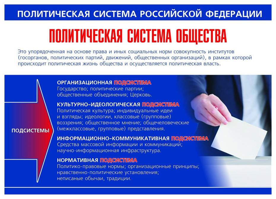 Комплект плакатов Политическая система РФ: 4 плаката с методическим сопровождением