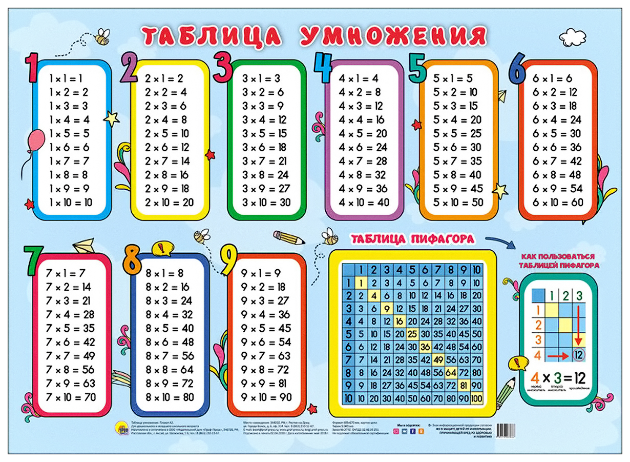 Таблица умножения плакат распечатать Плакат проф-Пресс таблица Умножения (Таблица пифагора) - купить подготовки к шко