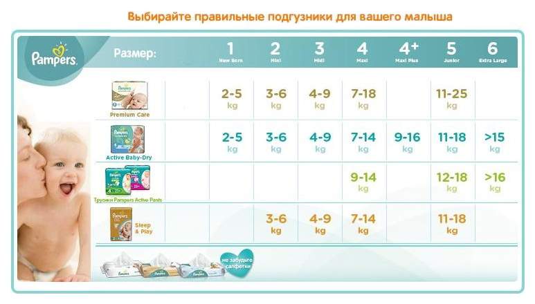 Памперсы по размерам и весу таблица