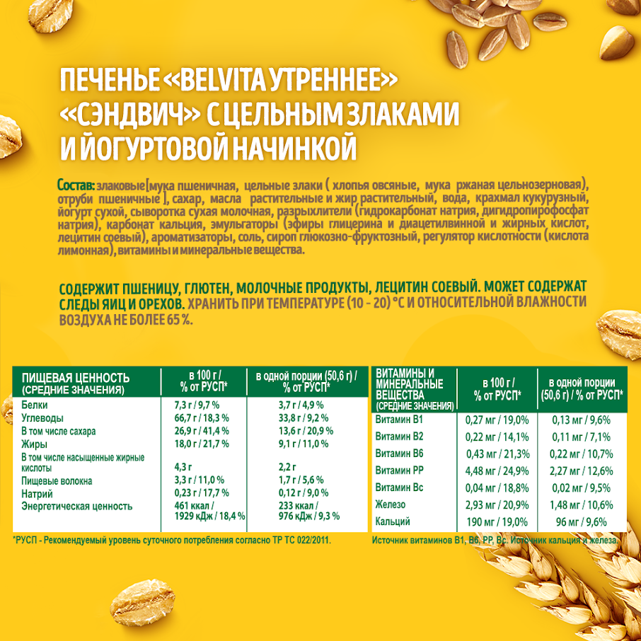 Таблица калорийности «Belvita»