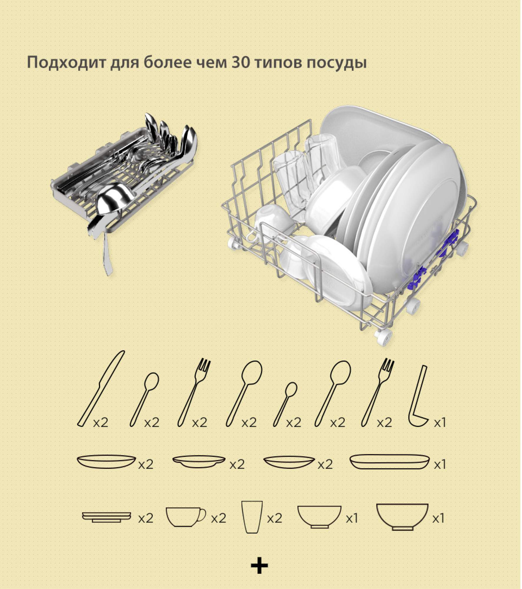 Посудомоечная машина Comfee CDWC420Wi белый, купить в Москве, цены в  интернет-магазинах на Мегамаркет