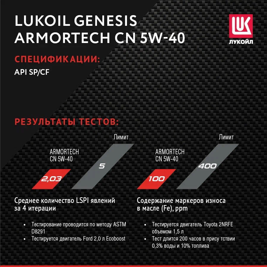 Моторное масло Lukoil синтетическое Genesis Armortech CN 5W40 4л - купить в  Москве, цены на Мегамаркет | 100056813437