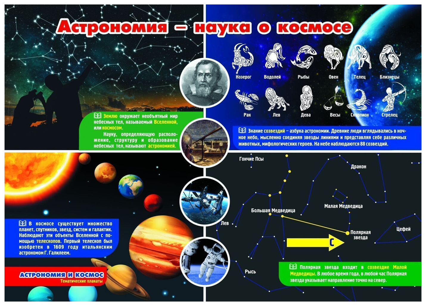 Презентация по физике по астрономии