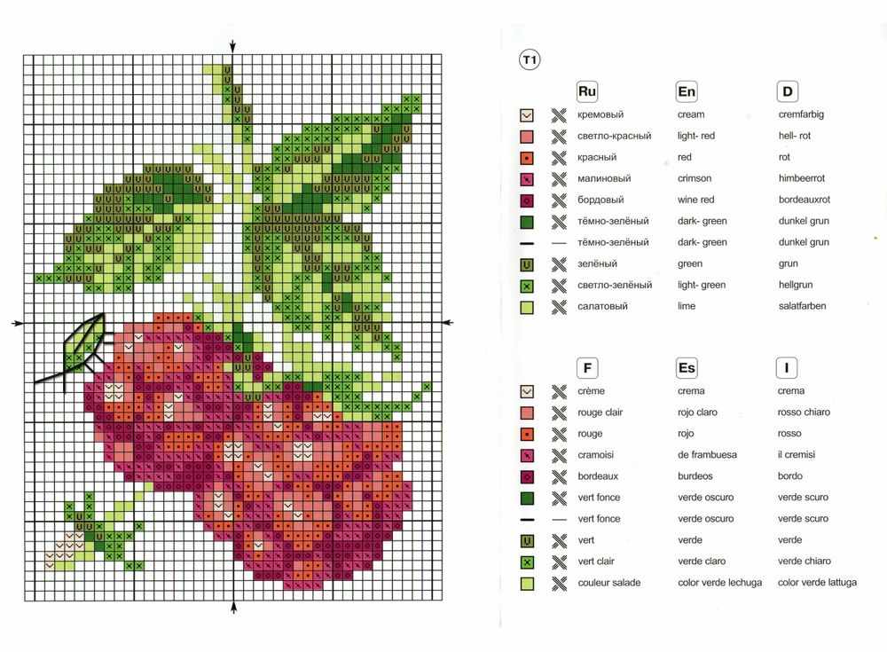 Вышивка крестом маленькие схемы ягоды