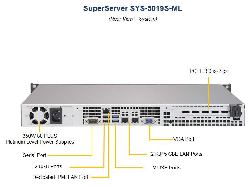 Серверная платформа Supermicro SYS-5019S-ML