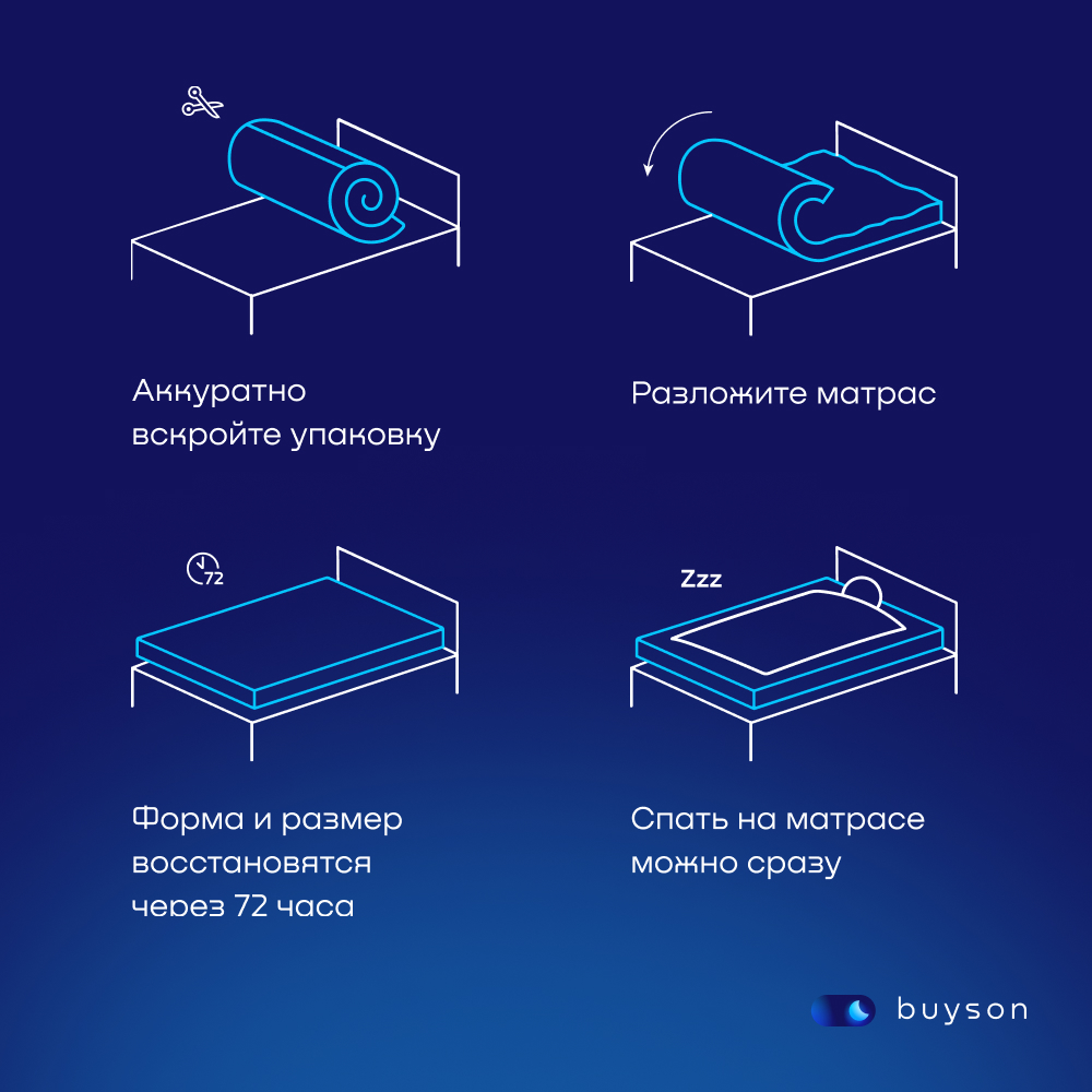 Матрас buyson BuySimple, беспружинный, 200х90 см - купить в Москве ...