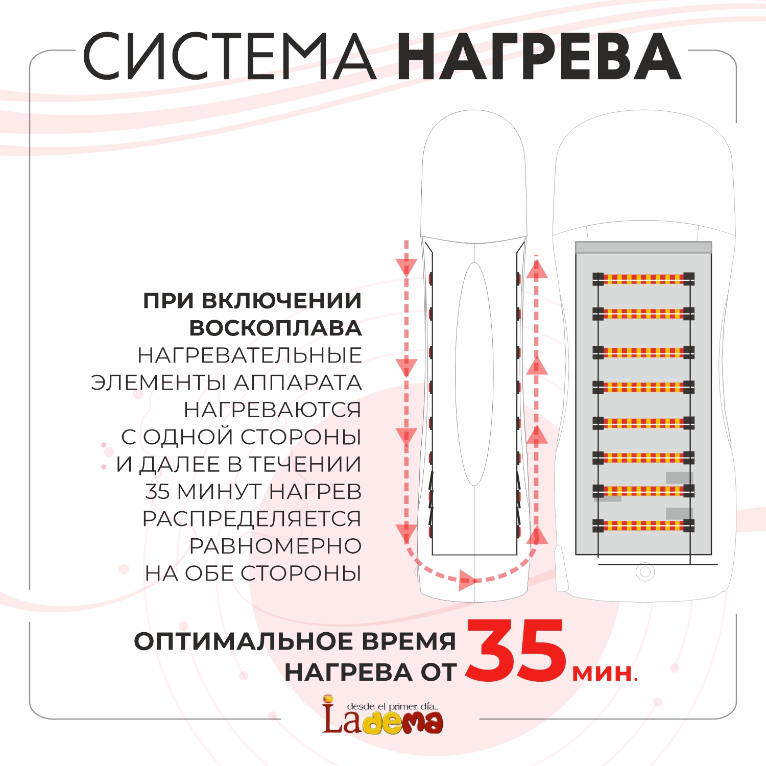 Купить набор для депиляции дома Ladema - воскоплав, картридж 4 шт, полоски  200 шт, цены на Мегамаркет | Артикул: 600006330036