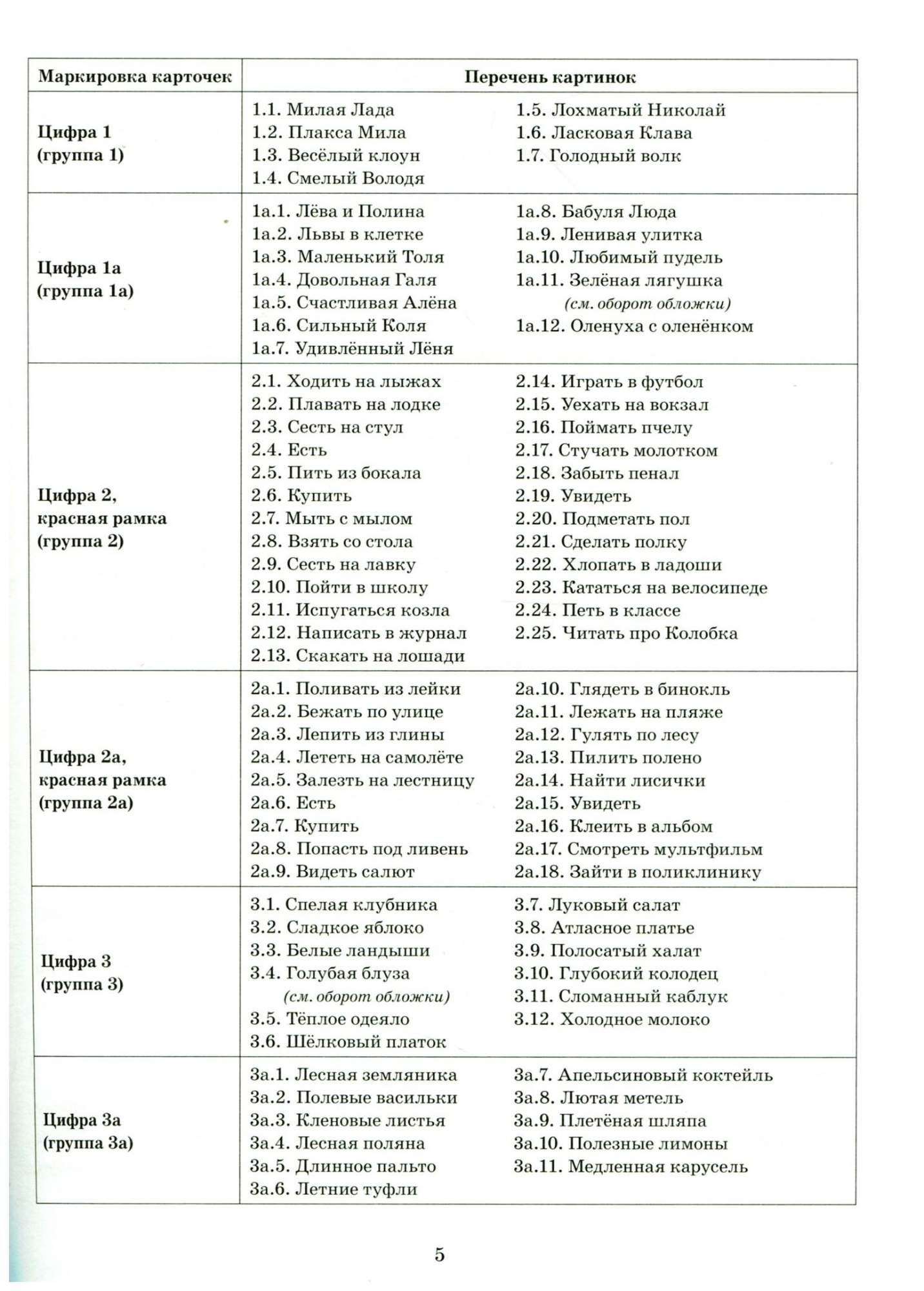 Собираем пенал в 4 класс