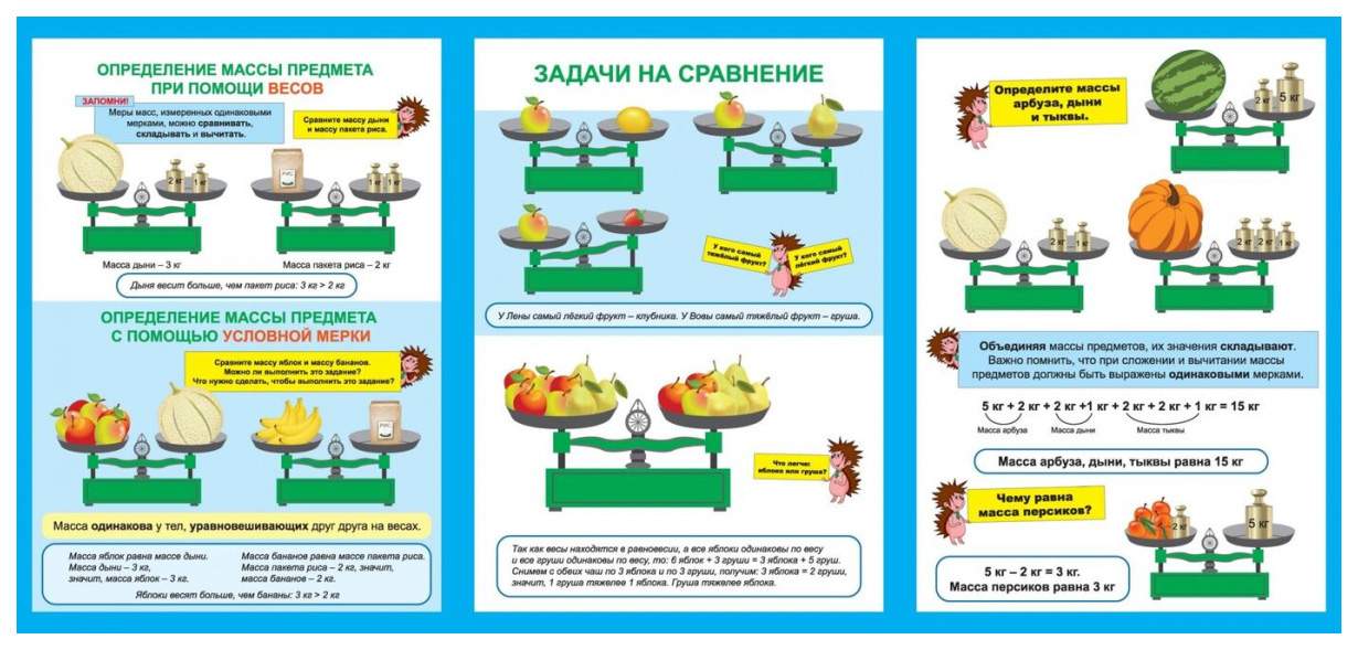 Измерение массы презентация для дошкольников