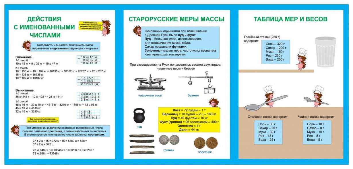 Действия с именованными числами 4 класс презентация