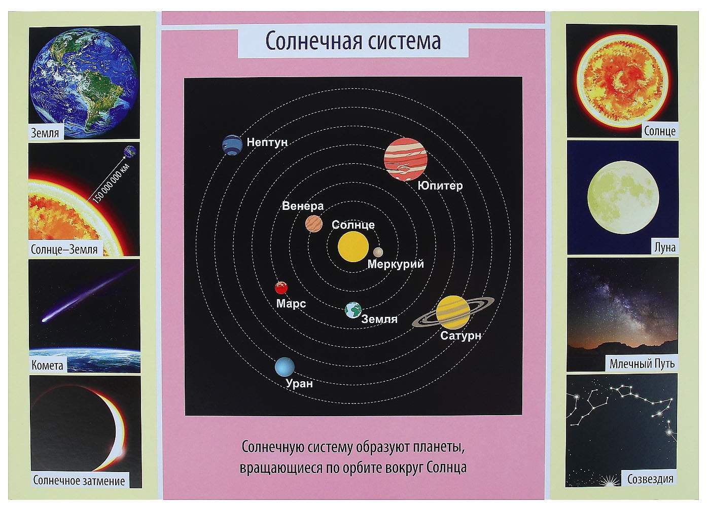 Технологическая карта 4 класс страна открывшая путь в космос 4 класс