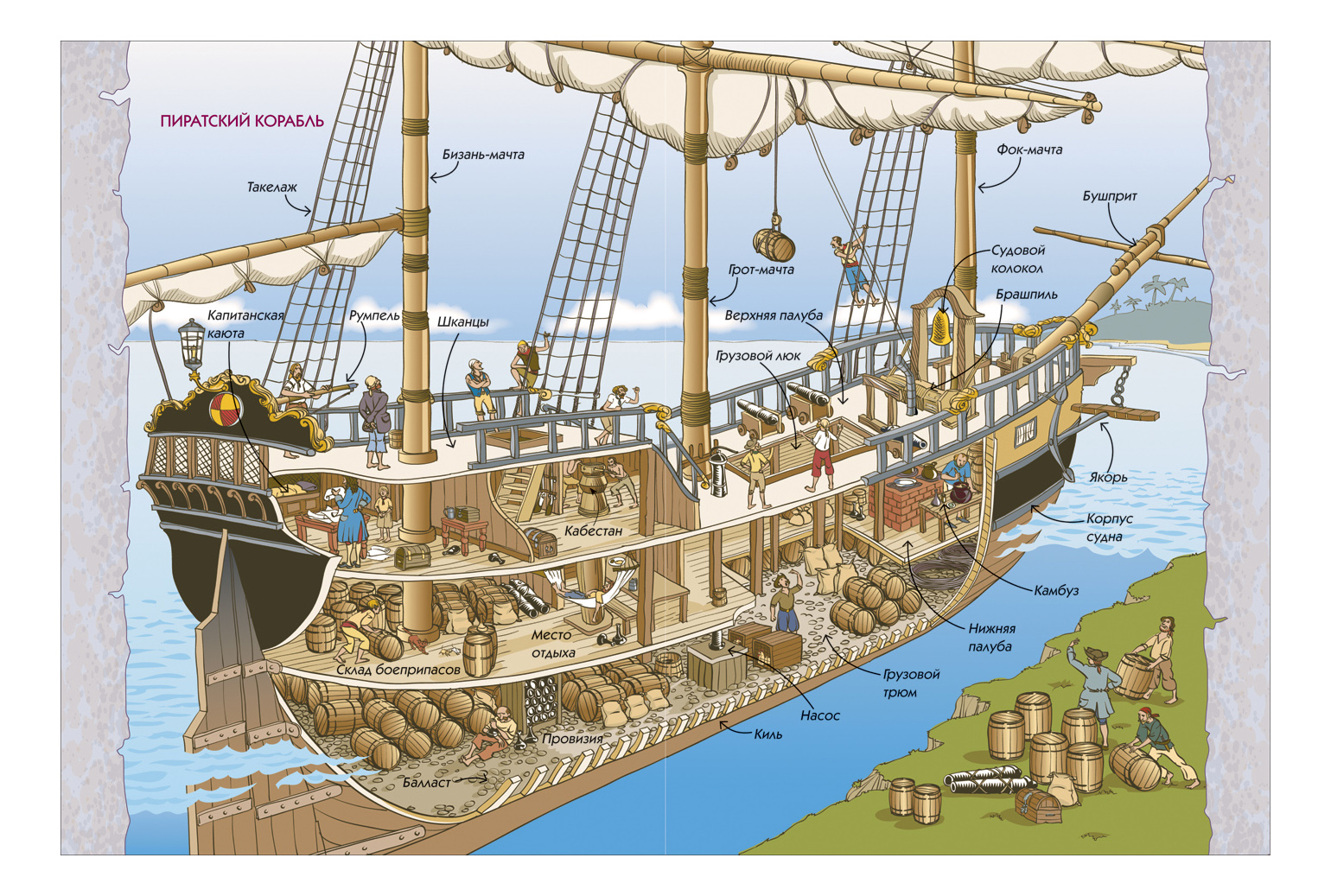 Как называется палуба судна. Галеон строение корабля. Строение галеона 17 века. Строение пиратского корабля. ФОК мачта грот мачта бизань мачта.