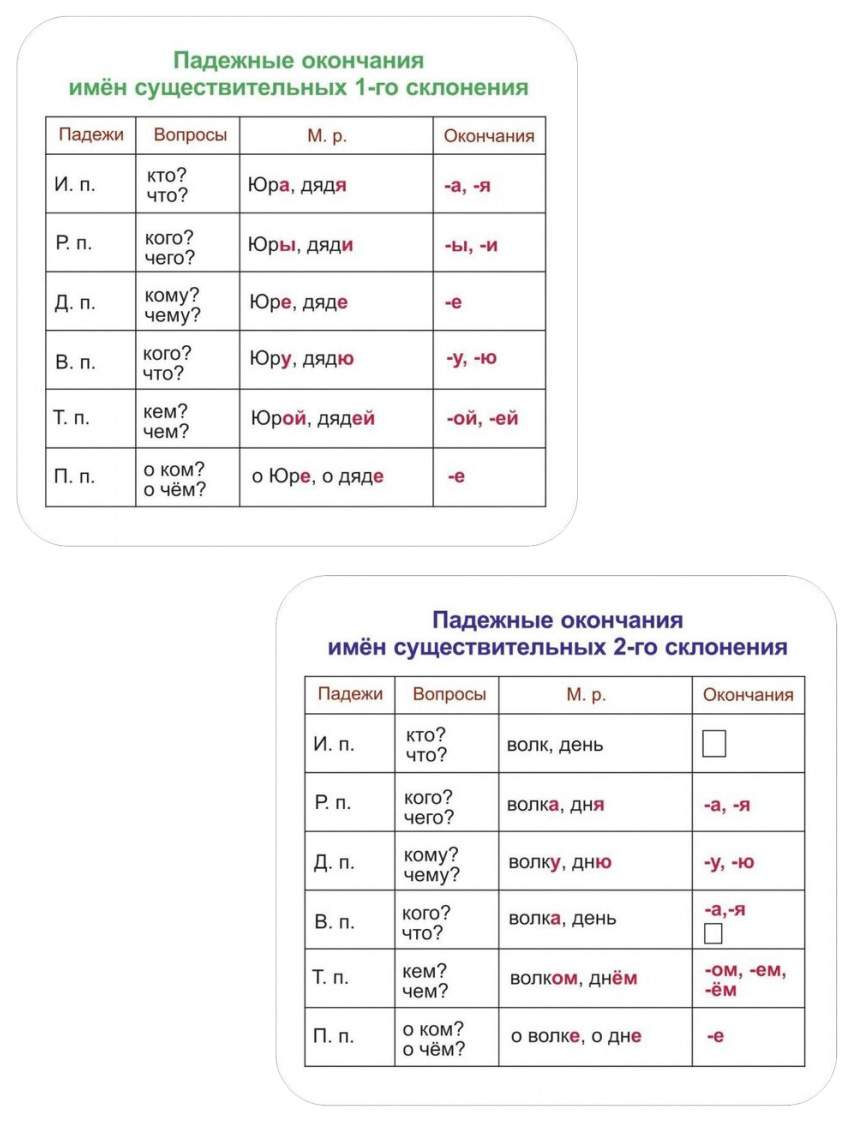 Окончание склонений имен существительных