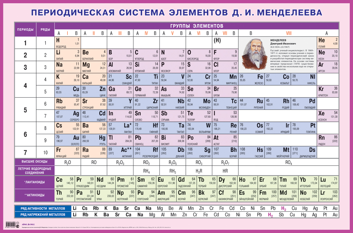 Картинка периодическая система химических элементов д и менделеева