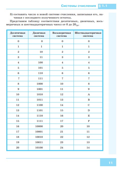 Картинки ПРОГРАММА ПЕРЕВОДА СИСТЕМ СЧИСЛЕНИЯ