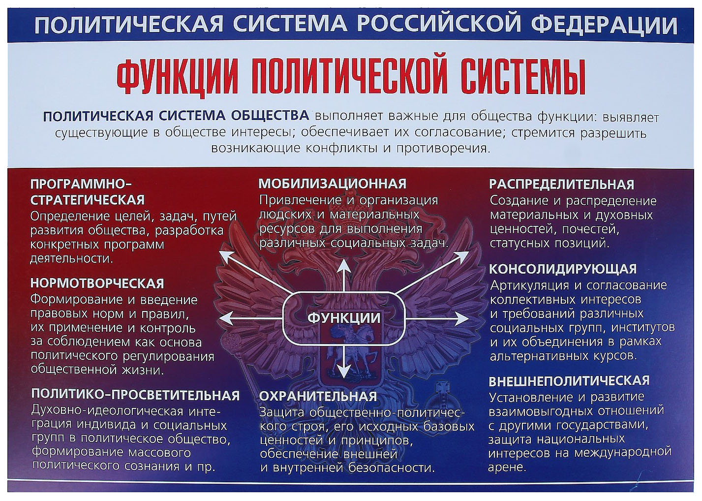 Политическая система понятие начертить схему политической системы рф и прокомментировать