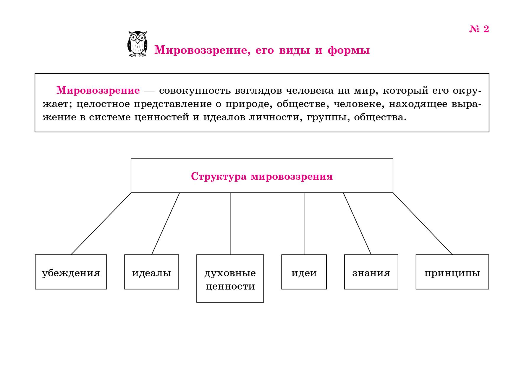 Презентация по обществознанию человек в 21 веке 10 класс