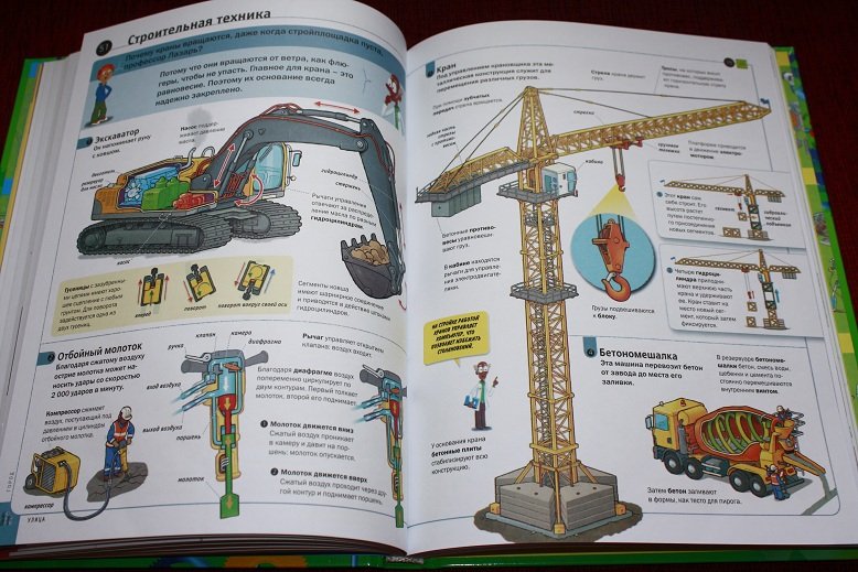 Устройство книги. Энциклопедия как это работает. Как это работает детская энциклопедия. Как это работает. Исследуем 250 объектов и устройств книга. Как это устроено.
