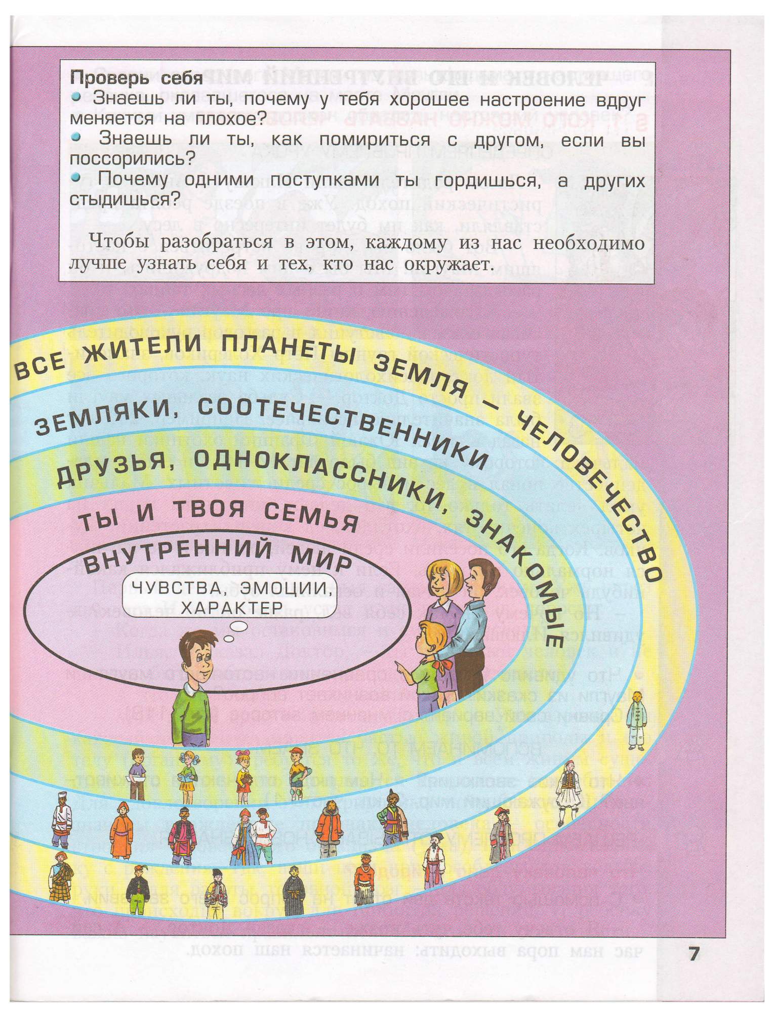 Проект мое человечество 4 класс окружающий мир