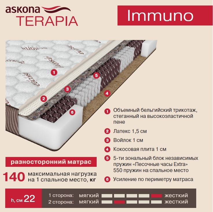 Матрас askona terapia immuno