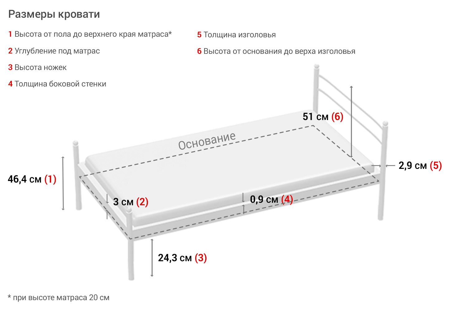 Высота двуспального матраса. Высота изголовья односпальной кровати. Стандартная высота кровати от пола без матраса. Высота кровати от пола стандарт двуспальная. Детская кровать высота от пола стандарт.