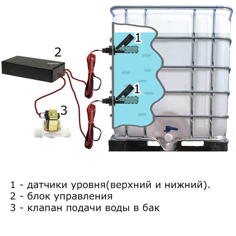Схема наполнения емкости водой