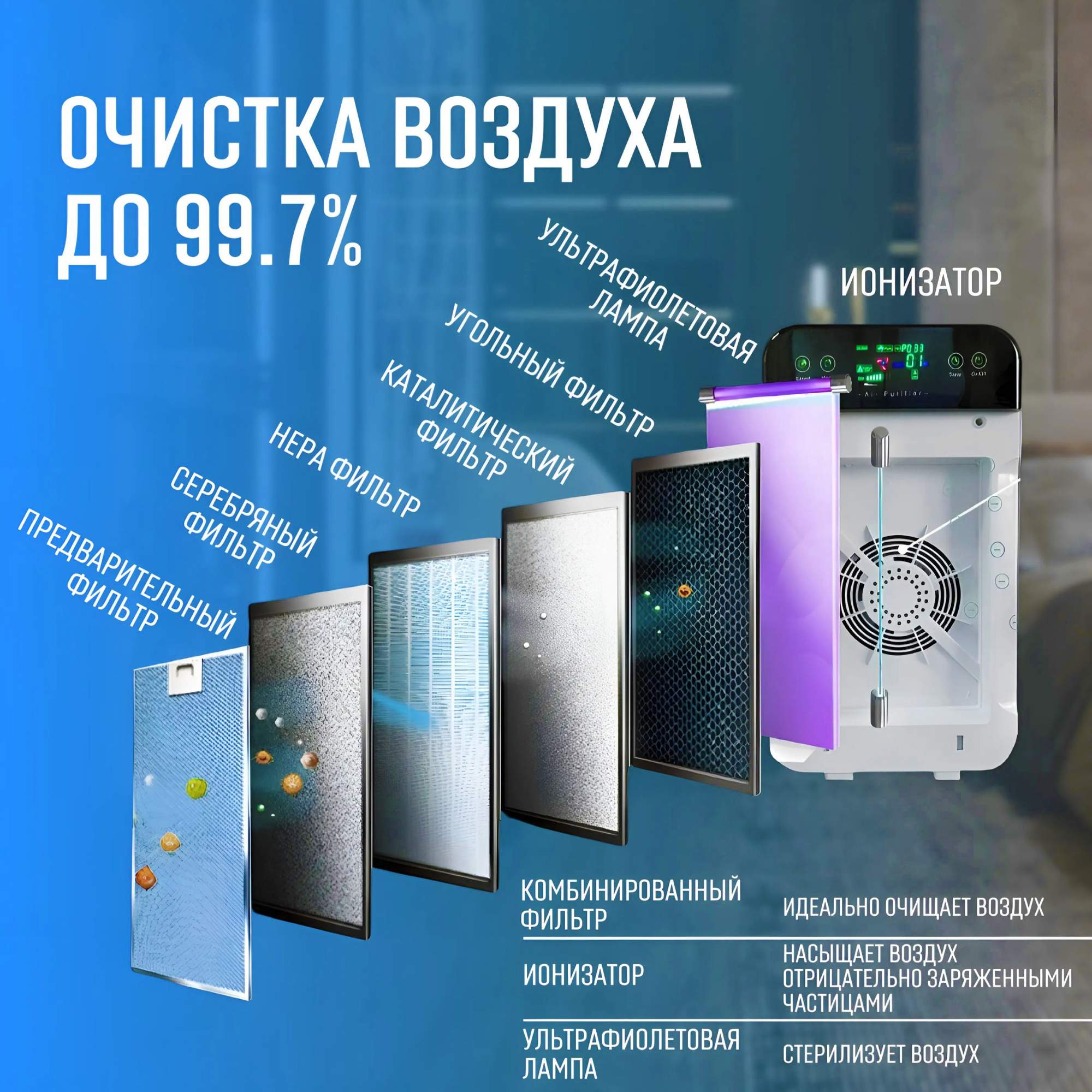 Очиститель воздуха для квартиры с ионизацией Renton GP-697 Pro - отзывы  покупателей на маркетплейсе Мегамаркет | Артикул: 600005335885