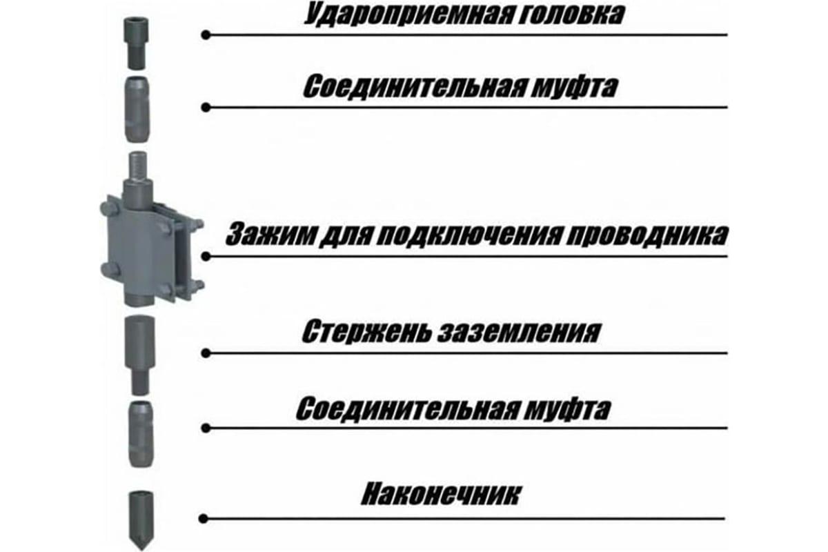 Комплект заземления для загородного дома TORR 4,5 метра, готовый к  установке, KS-0250, 615 – купить в Москве, цены в интернет-магазинах на  Мегамаркет