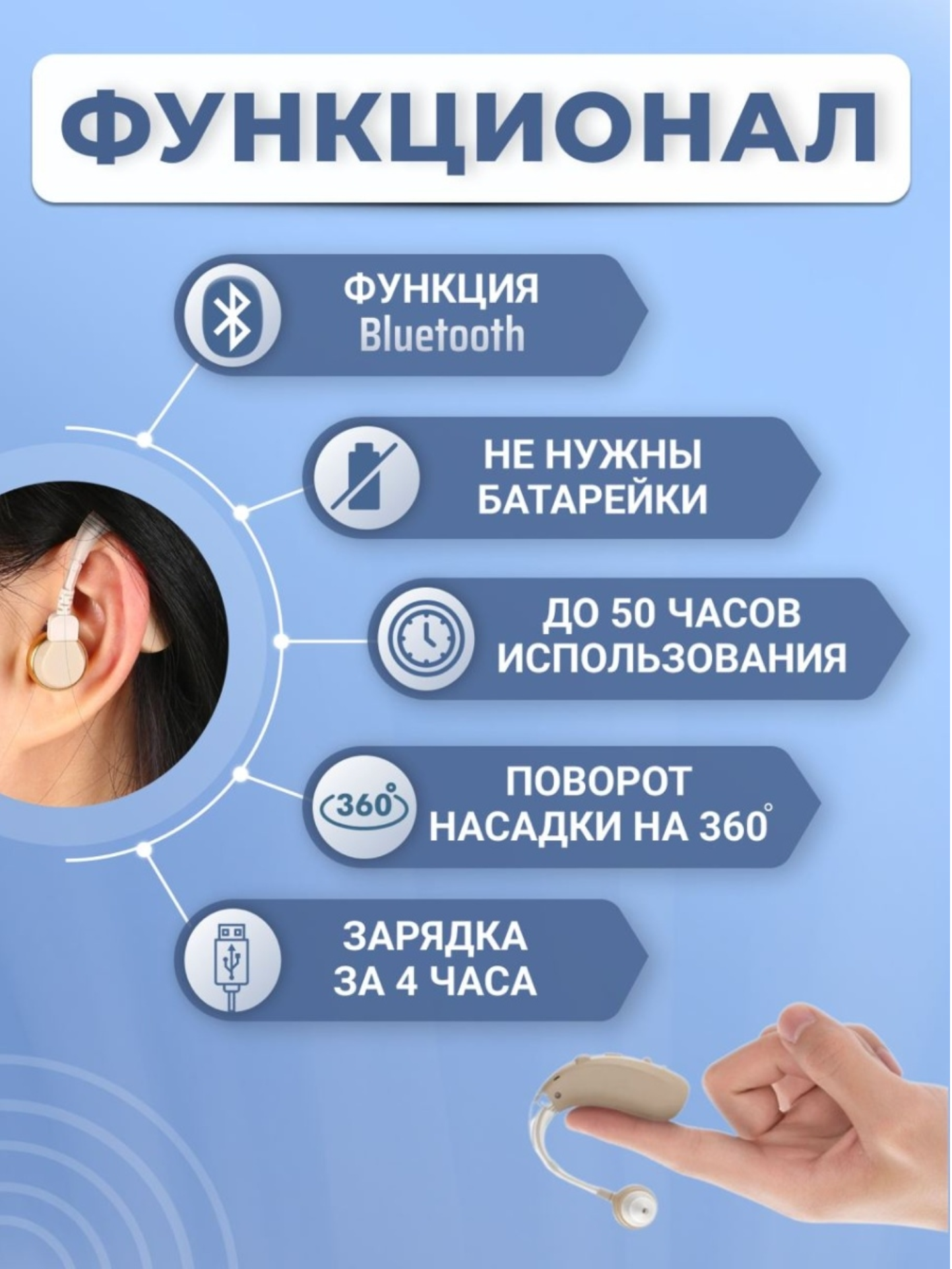 Слуховой аппарат заушный KUPLACE Hearing Aid 360 с зарядным устройством  функцией bluetooth – купить в Москве, цены в интернет-магазинах на  Мегамаркет