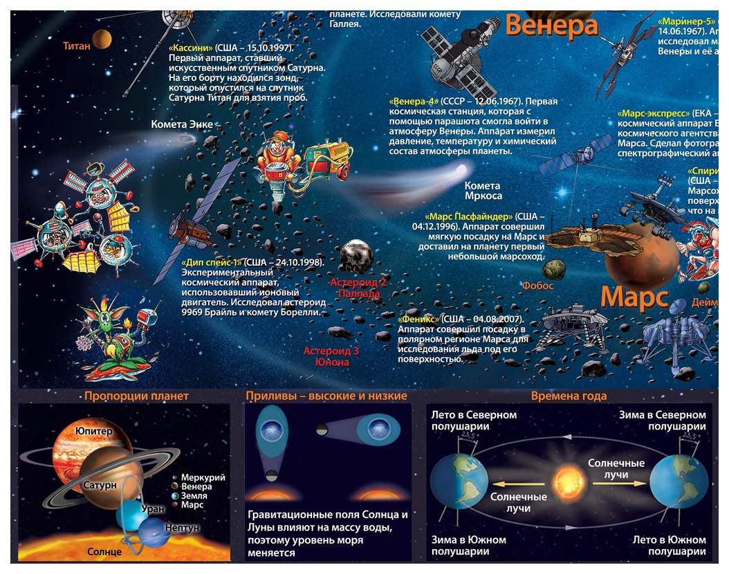 Список космических. Карта солнечной системы для детей. Детская карта солнечной системы. Карта планет солнечной системы для детей. Карта космоса для детей.