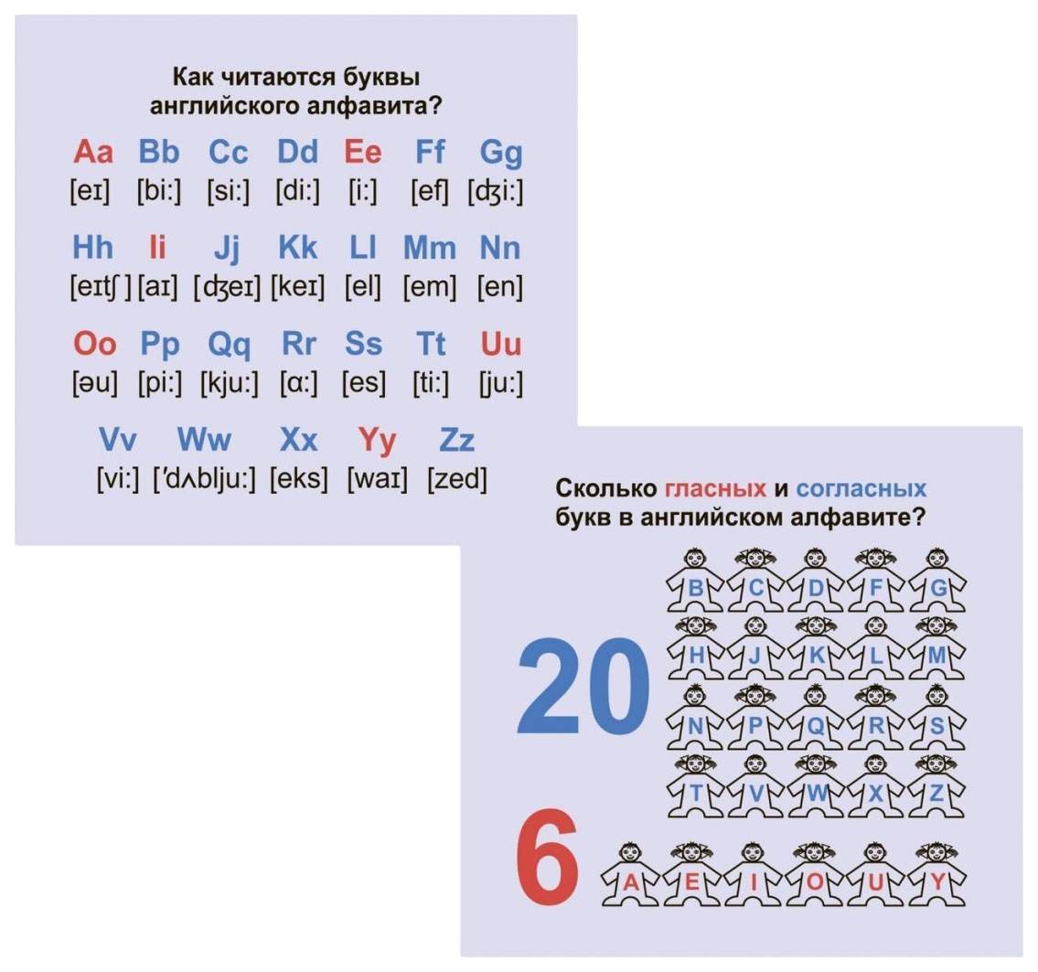 Главные правила. Английский язык. Правила чтения. 1-4 классы: 12 обучающих  карточек - купить в Москве, цены на Мегамаркет | 100025986140