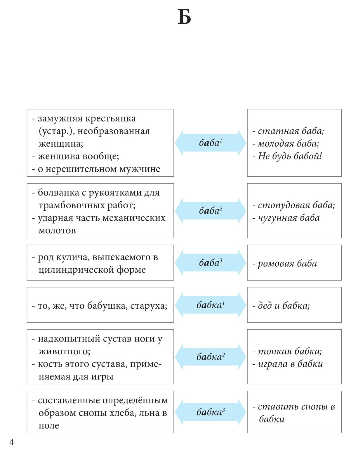 Тарасова. Школьный Словарь Омонимов. - купить словаря русского языка в  интернет-магазинах, цены на Мегамаркет |