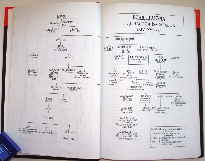 Басараб отзывы. Басарабы Династия. Дракулешти род.