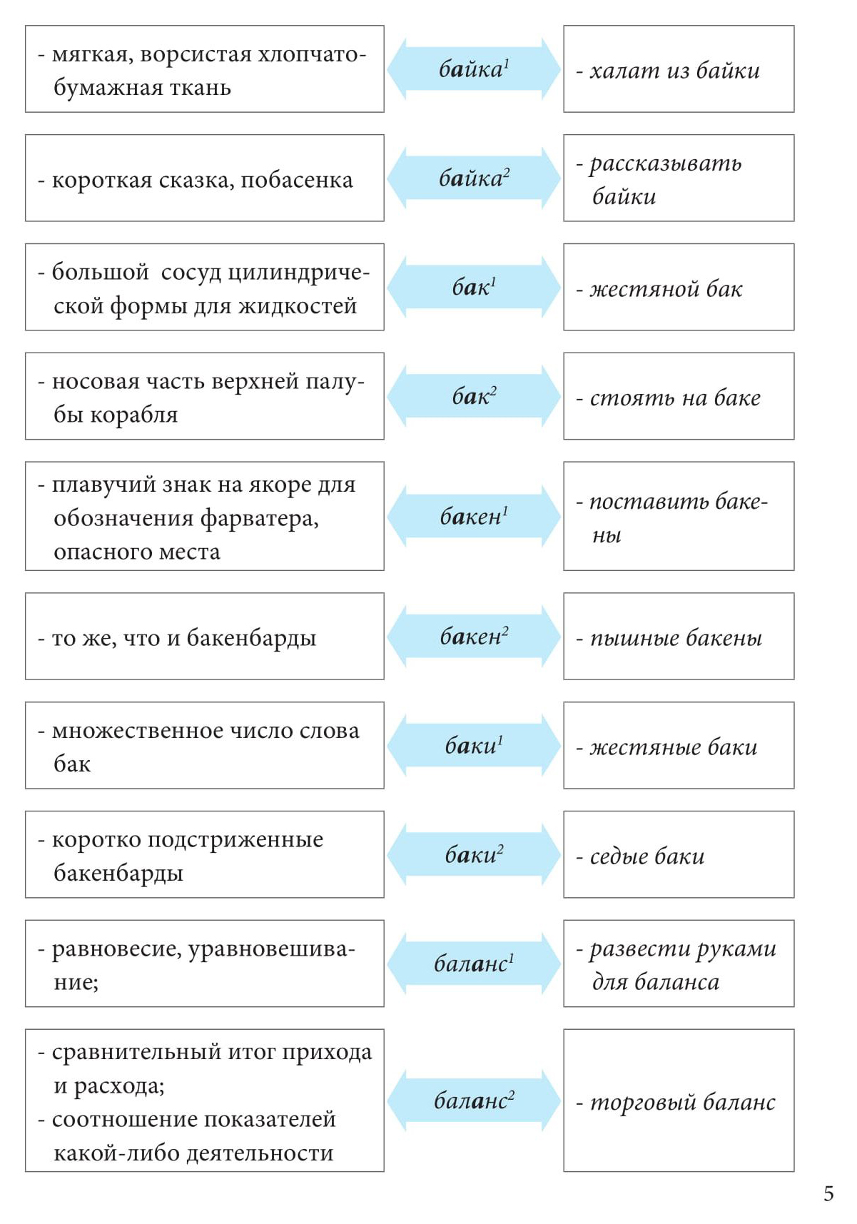 Тарасова. Школьный Словарь Омонимов. - купить словаря русского языка в  интернет-магазинах, цены на Мегамаркет |