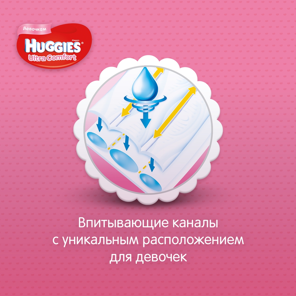 Подгузники Huggies Ultra Comfort для девочек 3 (5-9 кг), 94 шт.
