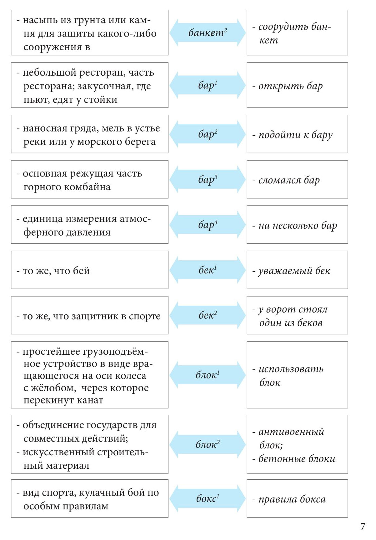 Тарасова. Школьный Словарь Омонимов. - купить словаря русского языка в  интернет-магазинах, цены на Мегамаркет |