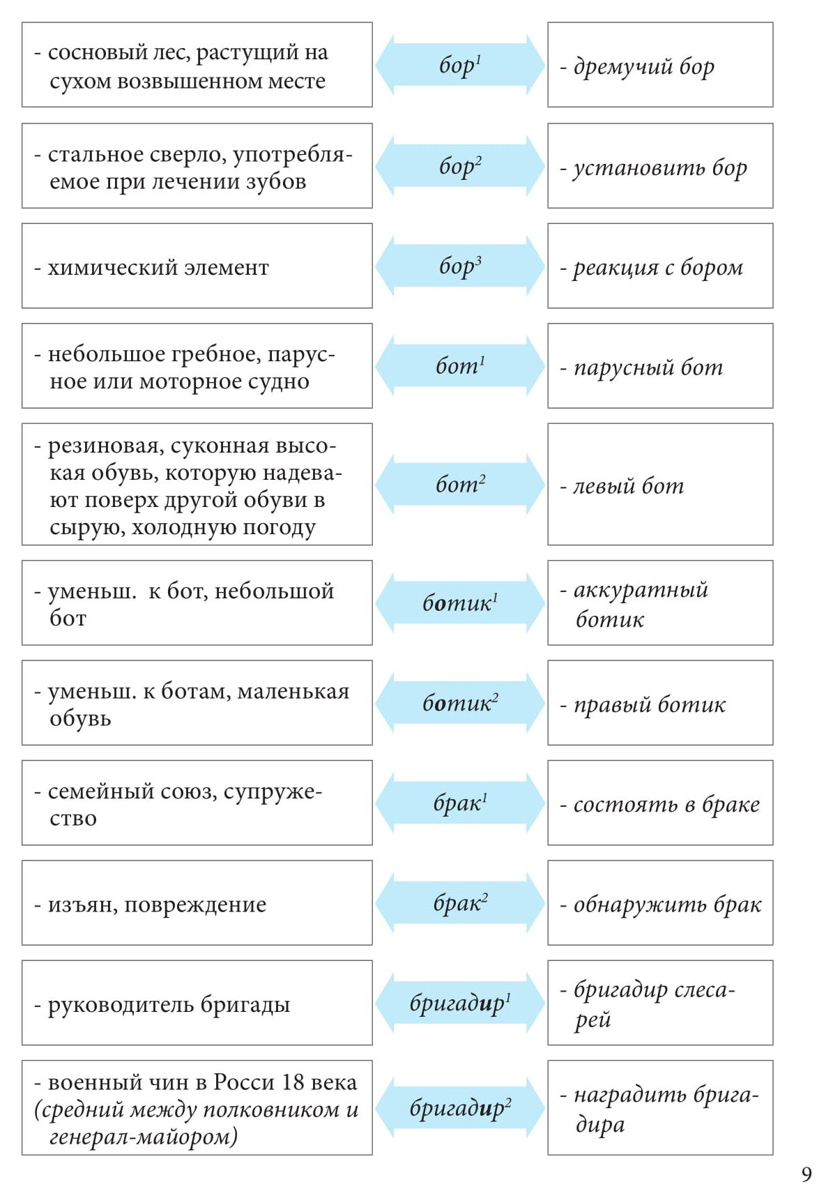 Тарасова. Школьный Словарь Омонимов. - купить словаря русского языка в  интернет-магазинах, цены на Мегамаркет |